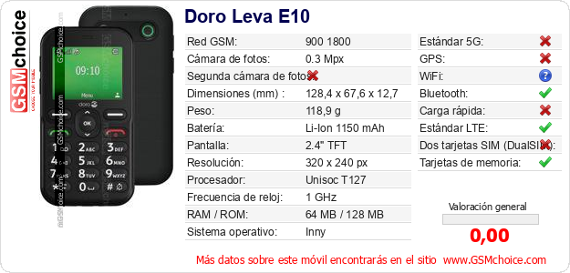 Doro Leva E10 Datos técnicos del móvil 