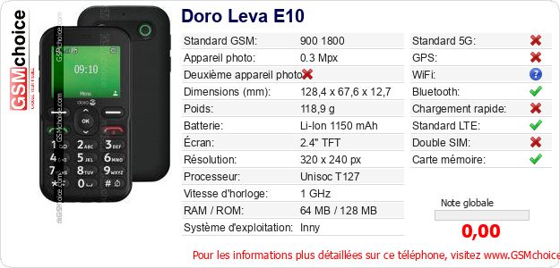 Doro Leva E10 Fiche technique Doro Leva E10 Fiche technique