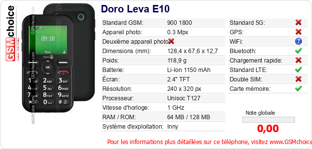 Doro Leva E10 Fiche technique