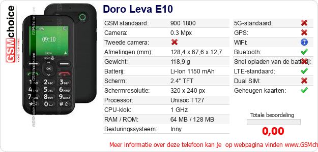 Doro Leva E10 Technische gegevens 