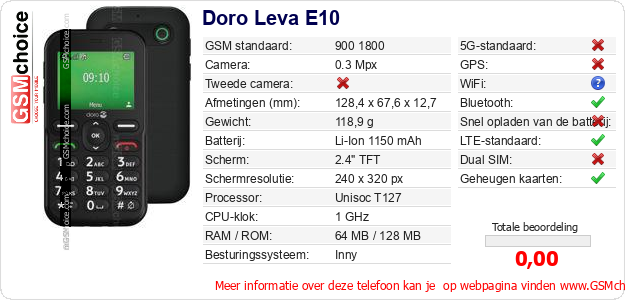 Doro Leva E10 Technische gegevens Doro Leva E10 Technische gegevens