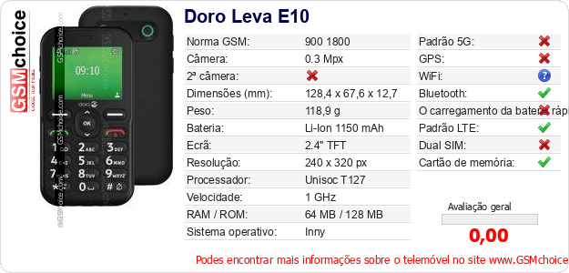 Doro Leva E10 Especificações técnicas do telemóvel Doro Leva E10 Especificações técnicas do telemóvel