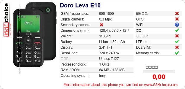 Doro Leva E10 手机技术数据