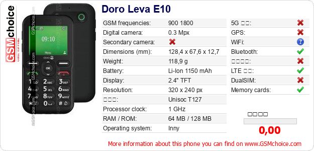 Doro Leva E10 手機技術數據