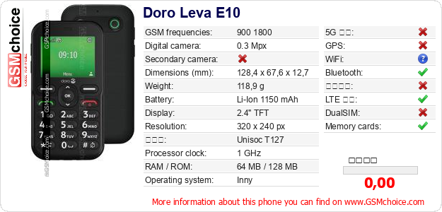 Doro Leva E10 手機技術數據