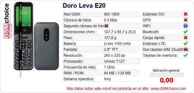 Doro Leva E20 Datos técnicos del móvil Doro Leva E20 Datos técnicos del móvil