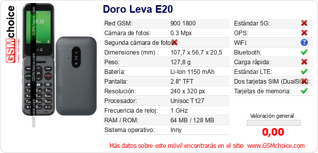 Doro Leva E20 Datos técnicos del móvil Doro Leva E20 Datos técnicos del móvil