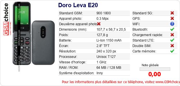 Doro Leva E20 Fiche technique