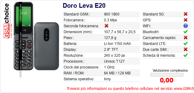 Doro Leva E20 Dati tecnici di telefono cellulare 
