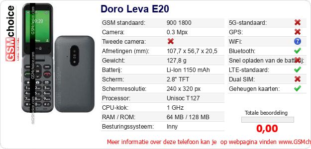 Doro Leva E20 Technische gegevens 