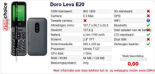 Doro Leva E20 Technische gegevens Doro Leva E20 Technische gegevens