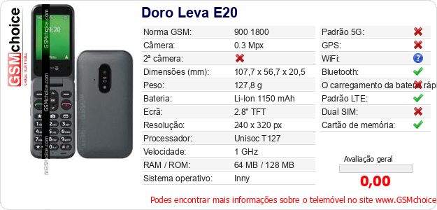 Doro Leva E20 Especificações técnicas do telemóvel Doro Leva E20 Especificações técnicas do telemóvel
