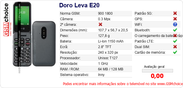Doro Leva E20 Especificações técnicas do telemóvel Doro Leva E20 Especificações técnicas do telemóvel