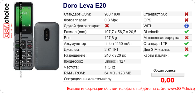 Doro Leva E20 Технические данные телефона Doro Leva E20 Технические данные телефона