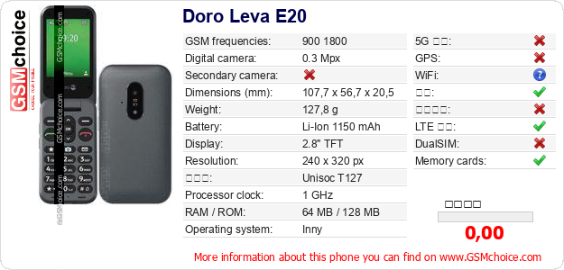 Doro Leva E20 手机技术数据