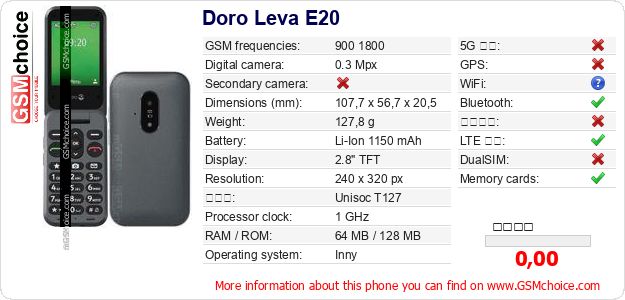 Doro Leva E20 手機技術數據