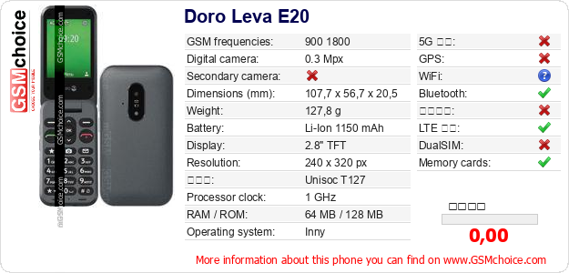 Doro Leva E20 手機技術數據