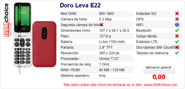 Doro Leva E22 Datos técnicos del móvil Doro Leva E22 Datos técnicos del móvil