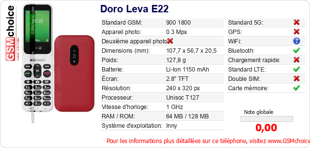 Doro Leva E22 Fiche technique Doro Leva E22 Fiche technique