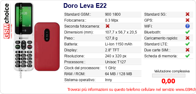 Doro Leva E22 Dati tecnici di telefono cellulare 