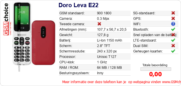 Doro Leva E22 Technische gegevens Doro Leva E22 Technische gegevens