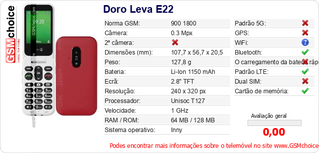Doro Leva E22 Especificações técnicas do telemóvel Doro Leva E22 Especificações técnicas do telemóvel