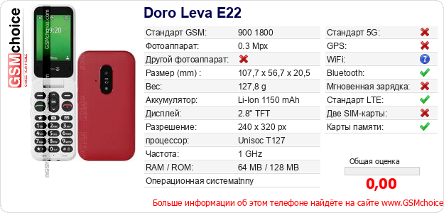 Doro Leva E22 Технические данные телефона Doro Leva E22 Технические данные телефона