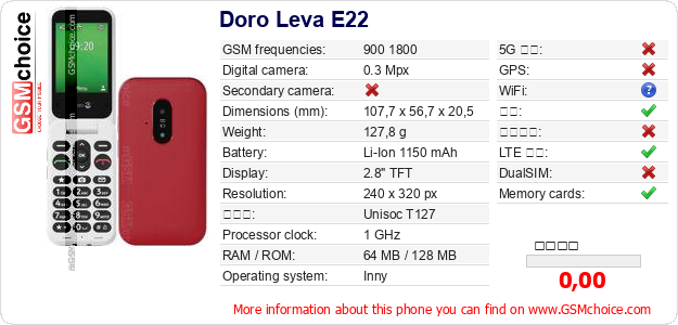 Doro Leva E22 手机技术数据