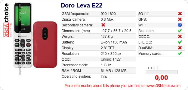 Doro Leva E22 手機技術數據