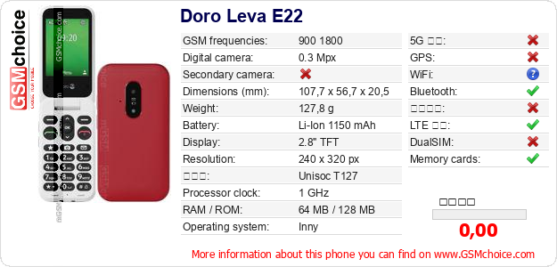 Doro Leva E22 手機技術數據