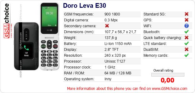 Doro Leva E30 technical specifications Doro Leva E30 technical specifications
