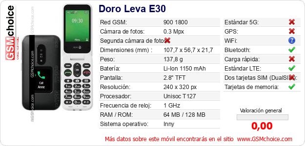 Doro Leva E30 Datos técnicos del móvil 