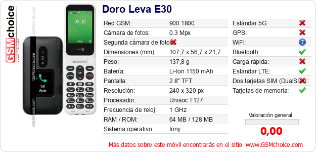 Doro Leva E30 Datos técnicos del móvil Doro Leva E30 Datos técnicos del móvil