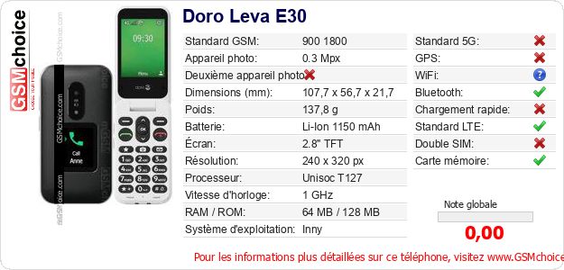 Doro Leva E30 Fiche technique