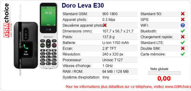 Doro Leva E30 Fiche technique