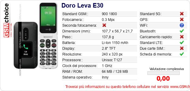 Doro Leva E30 Dati tecnici di telefono cellulare 