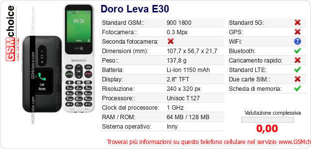 Doro Leva E30 Dati tecnici di telefono cellulare 
