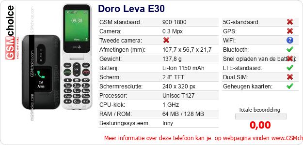 Doro Leva E30 Technische gegevens 