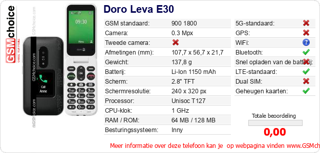 Doro Leva E30 Technische gegevens Doro Leva E30 Technische gegevens