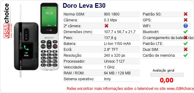 Doro Leva E30 Especificações técnicas do telemóvel 