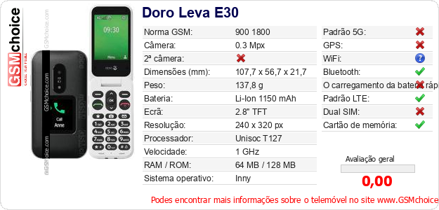 Doro Leva E30 Especificações técnicas do telemóvel Doro Leva E30 Especificações técnicas do telemóvel