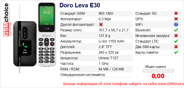 Doro Leva E30 Технические данные телефона Doro Leva E30 Технические данные телефона