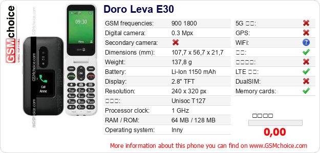Doro Leva E30 手机技术数据