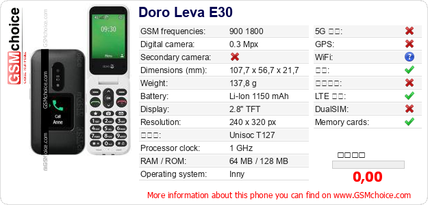 Doro Leva E30 手机技术数据