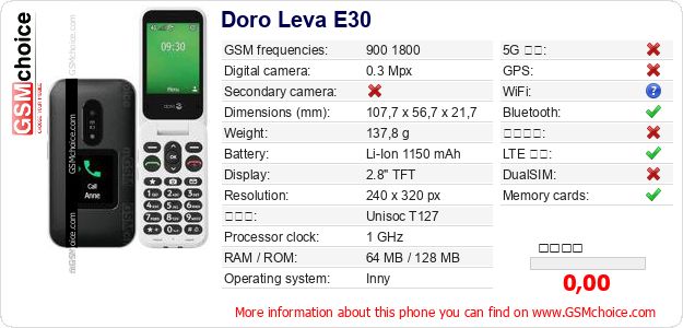 Doro Leva E30 手機技術數據