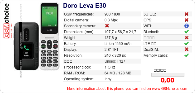 Doro Leva E30 手機技術數據