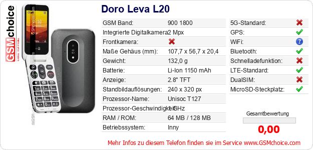 Doro Leva L20 technische Daten Doro Leva L20 technische Daten