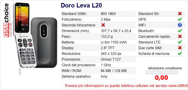 Doro Leva L20 Dati tecnici di telefono cellulare Doro Leva L20 Dati tecnici di telefono cellulare