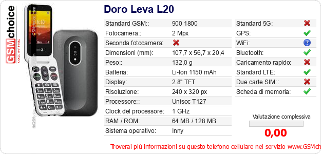 Doro Leva L20 Dati tecnici di telefono cellulare 