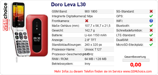Doro Leva L30 technische Daten Doro Leva L30 technische Daten